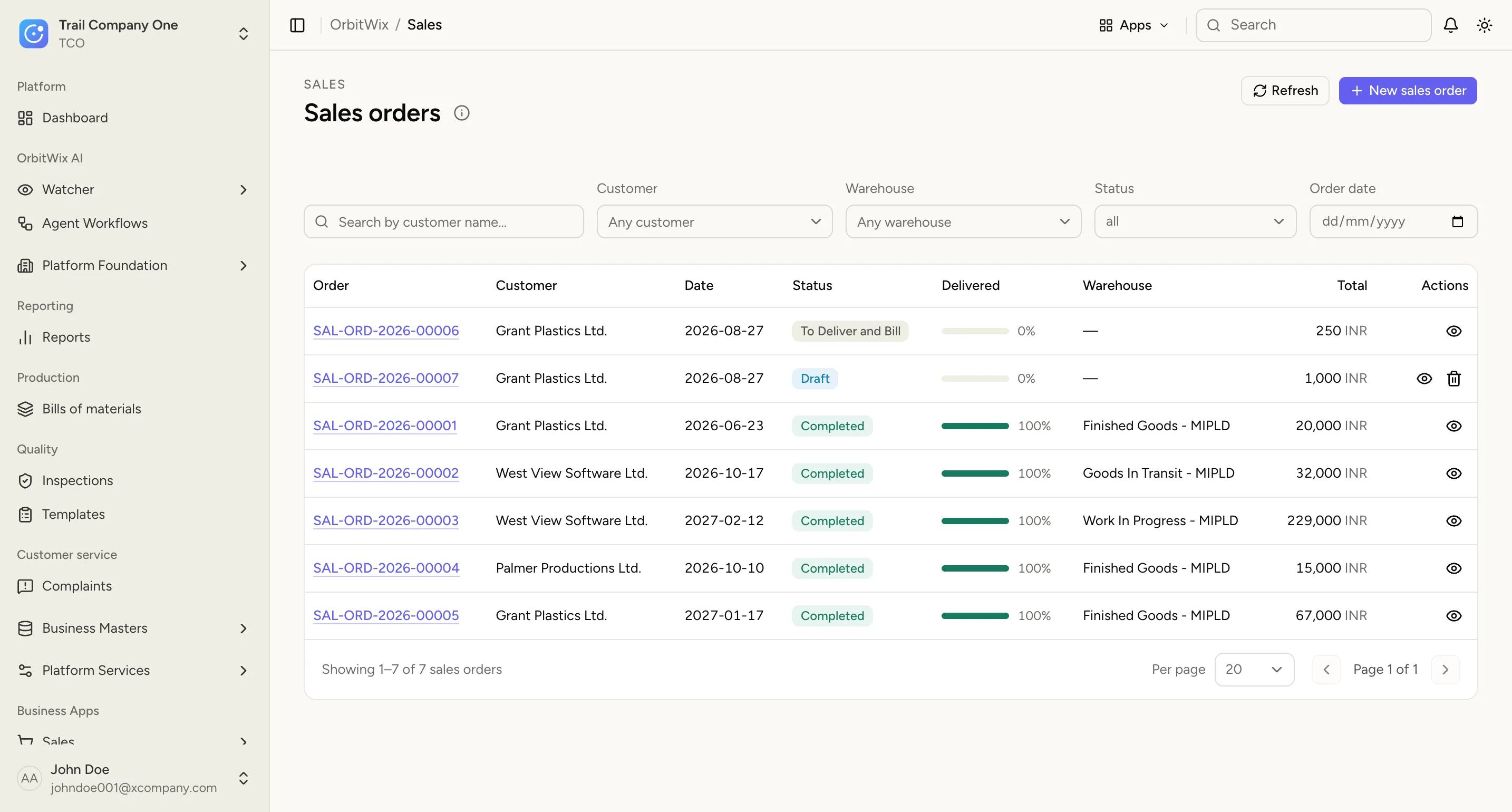 Sales orders in OrbitWix: each order with its customer, status, delivery progress, warehouse and total.